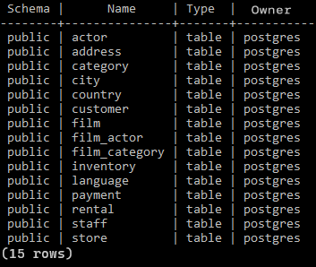 How To List Tables In A Postgresql Database Softbuilder Blog