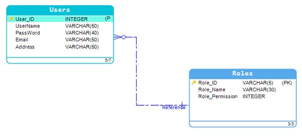 Setting relationship line style | Docs for ERBuilder 7.0