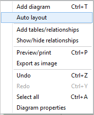 Organize and arrange Objects on a diagram | Docs for ERBuilder 7.0