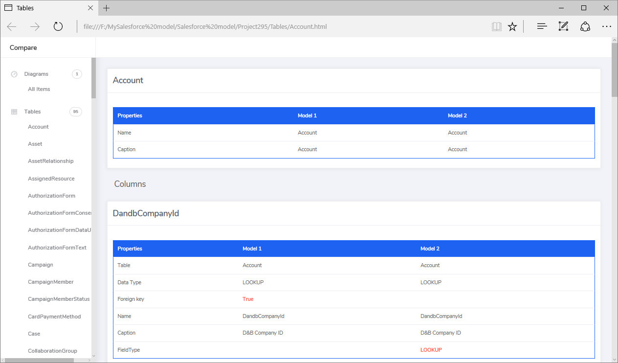 Comparison report fot two Salesforce instances