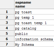 list all schemas in PostgreSQL