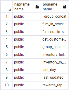 list all procedures in a PostgreSQL database