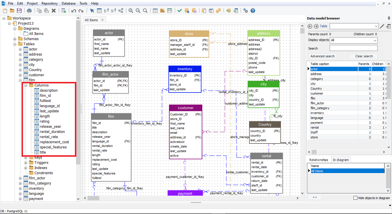 postgresql create table in schema