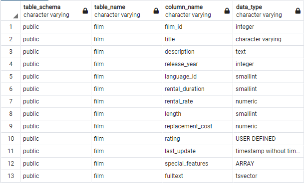 list all table columns in a PostgreSQL database