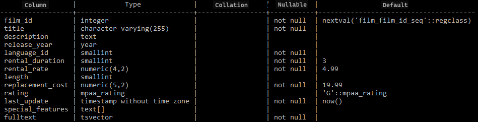 querying-data-from-azure-database-for-postgresql-using-psql