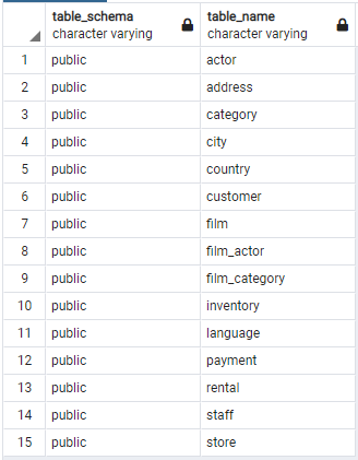 list all tables in a PostgreSQL database