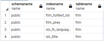 list all indexes in PostgreSQL database for a specefic table