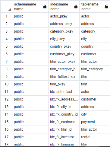 list all indexes in PostgreSQL database