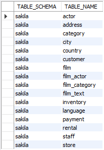 sample result of the query below