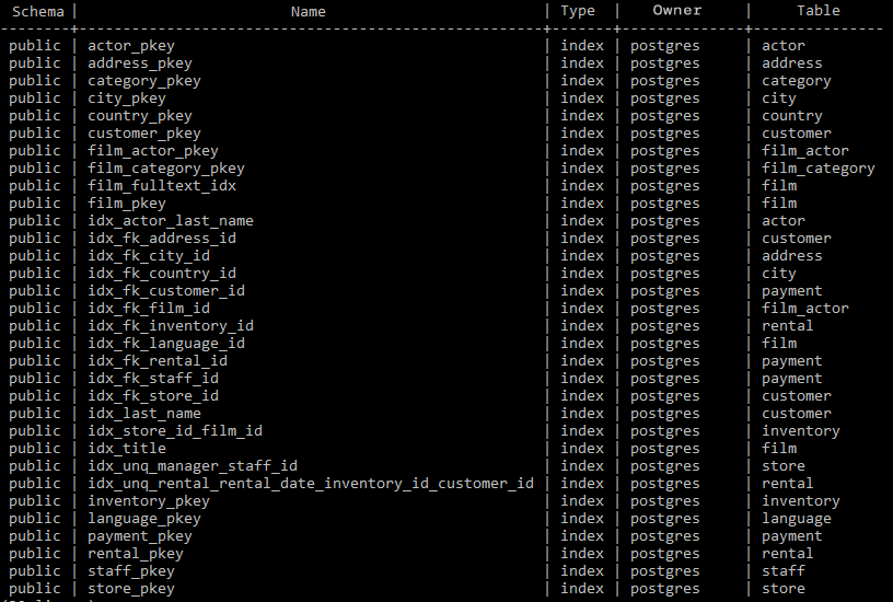 list all indexes using psql