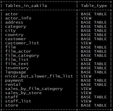 How To List Tables In MySQL Database Softbuilder Blog