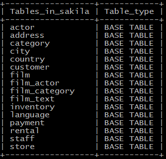 list only tables in MySQL database using shell command