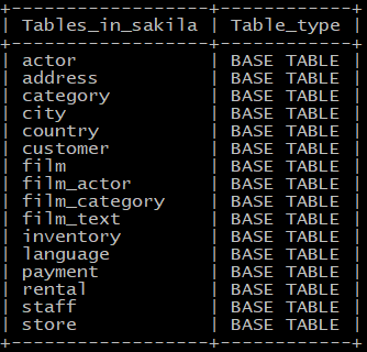 How To Select All Tables From Database In Mysql Brokeasshome Com