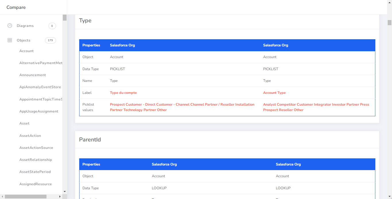 Salesforce orgs comparison report