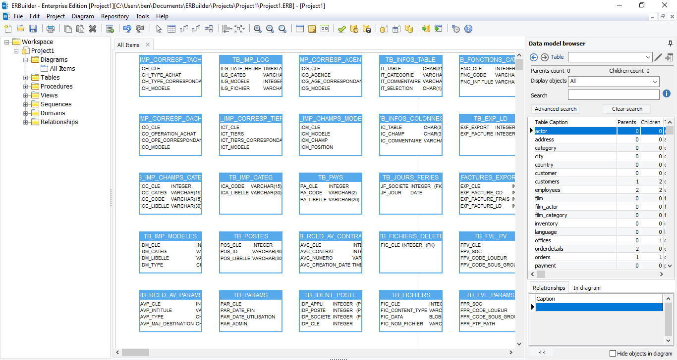 Firebird database ER Diagram generated by ERBuilder