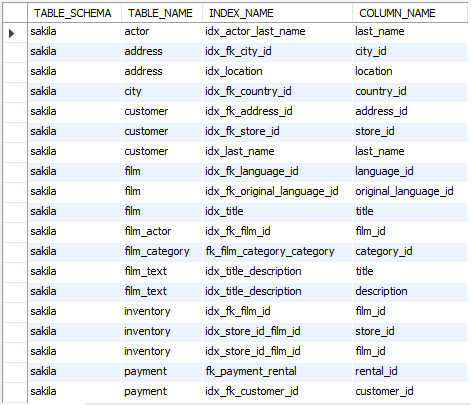 list all indexes in MySQL database