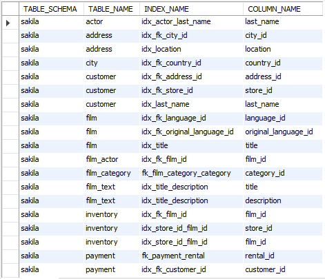 List all indexes in MySQL Database - Softbuilder Blog