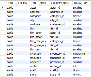list all primary keys in MySQL database