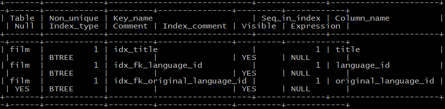 List All Indexes In Mysql