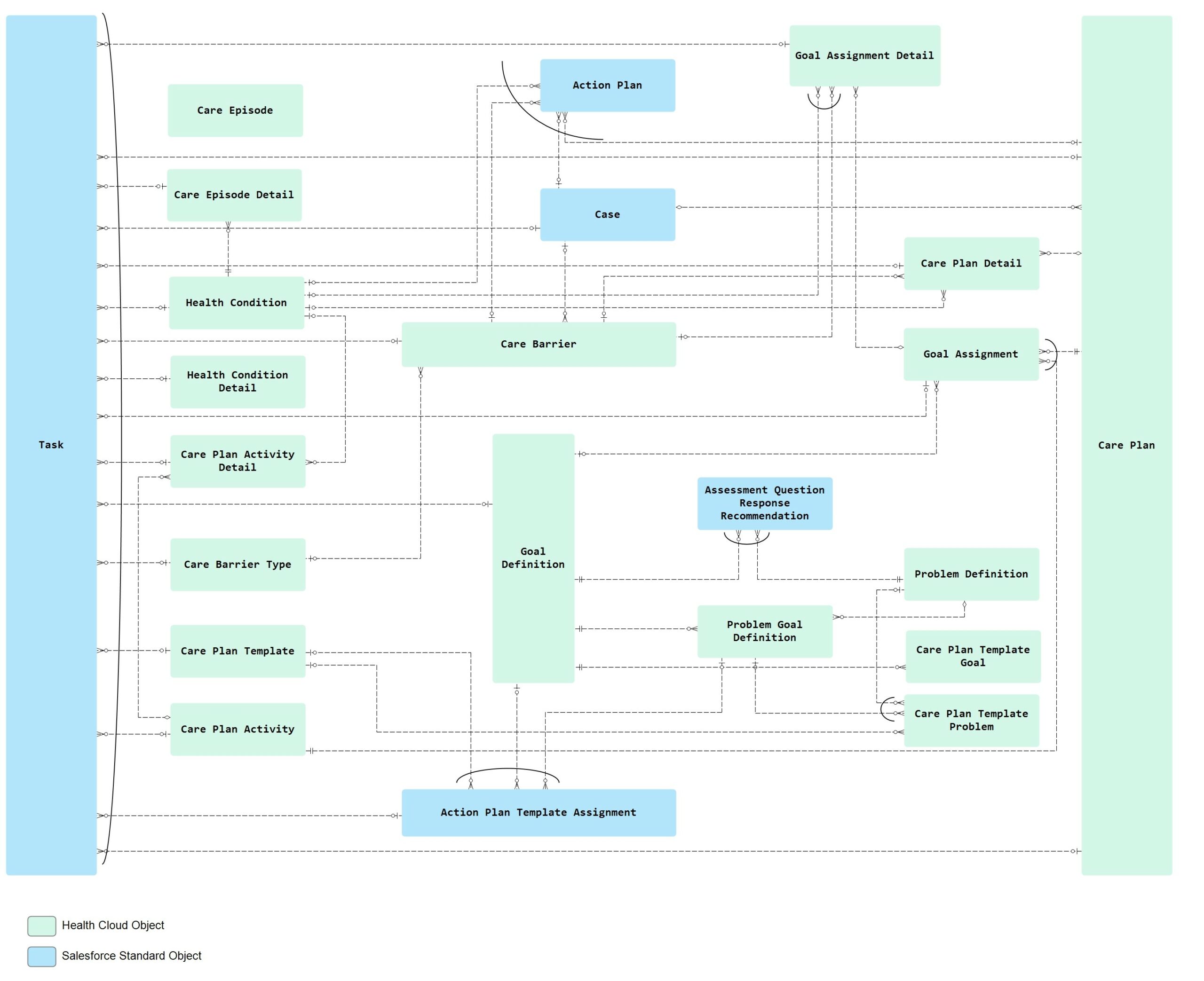 Integrated Care Management diagram