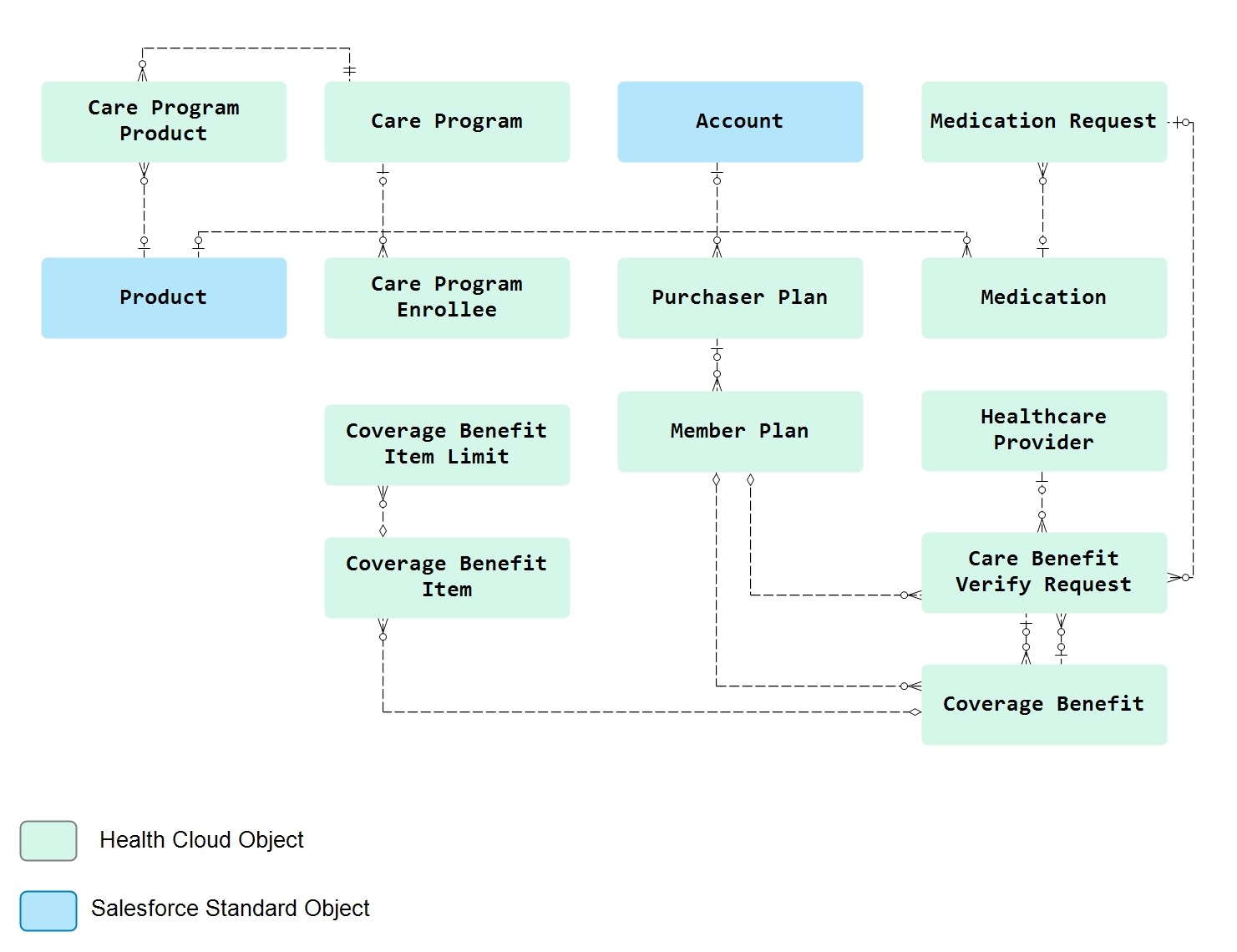 Pharmacy Benefit Verification diagram