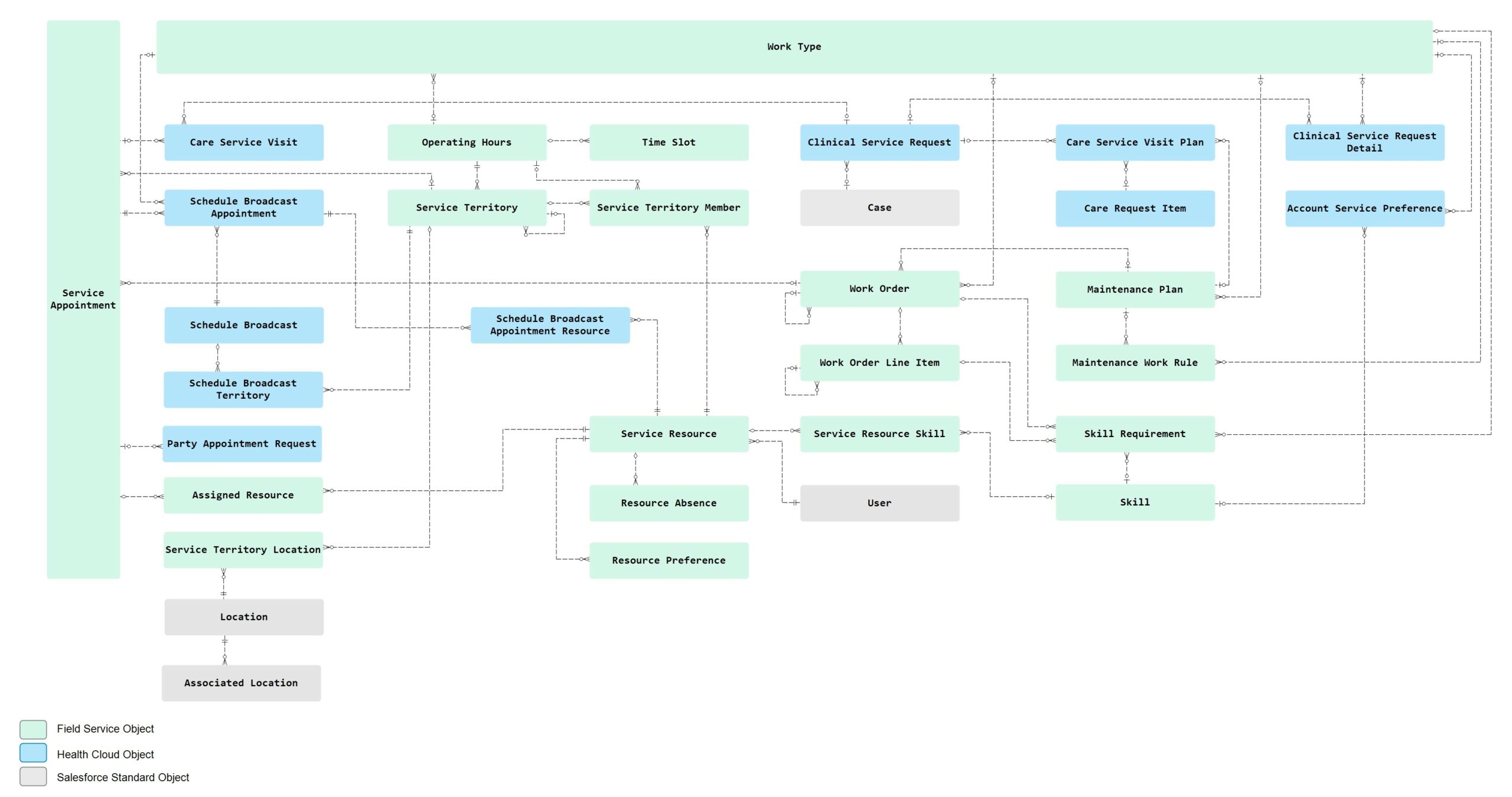 Home Health diagram