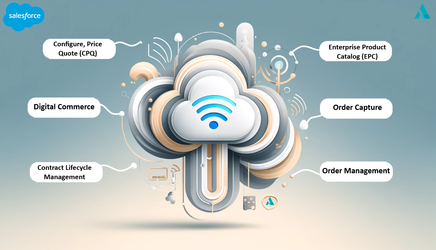 Salesforce Communications Cloud : Key Features